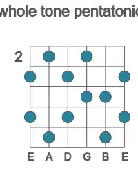 Guitar scale for B whole tone pentatonic in position 2